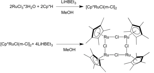 Figura 32 Esquema de síntesis para el complejo [Cp*RuCl] 4 . 