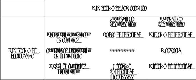Tabla 4 Estatus de identidad en función de las dimensiones de exploración y compromiso 