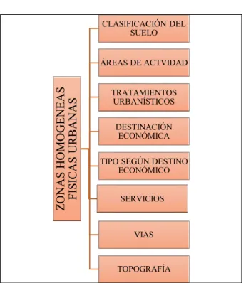 Tabla 4: Codificación clasificación del suelo  Fuente: Elaboración Propia 