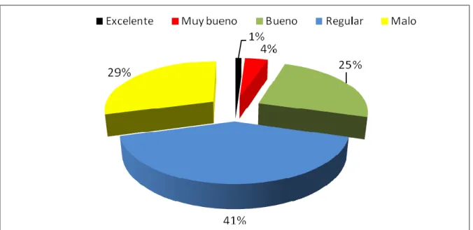 Tabla No. 2.4 