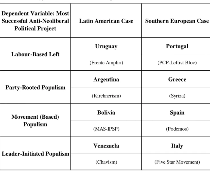 Table 1.2 Hypothesized Distribution of the Dependent Variable. 