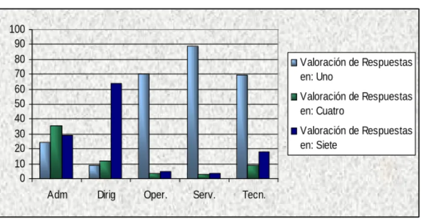 Gráfico No. 9 Variable Comunicación 
