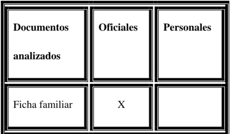 Tabla  3. Documentos analizados. 