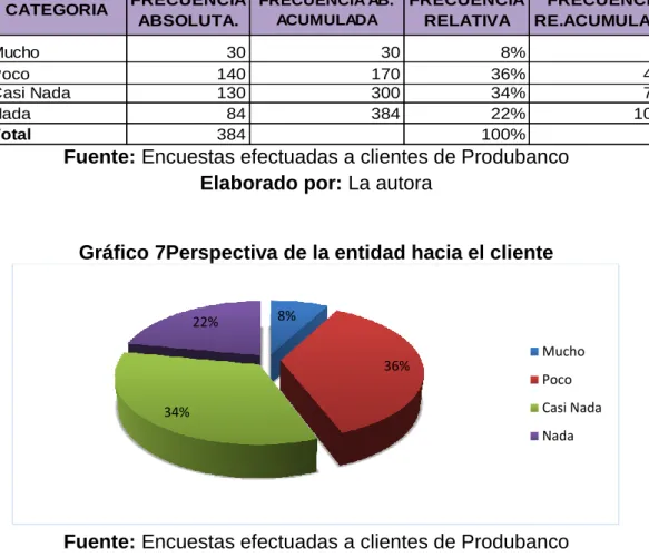 Tabla 2Perspectiva de la entidad hacia el cliente 