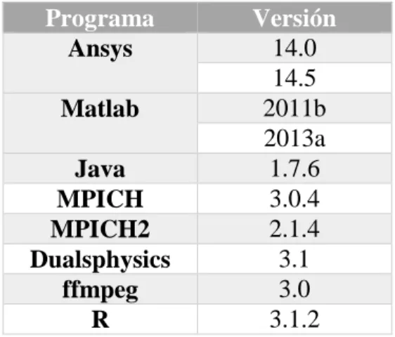 Tabla 2.1: Aplicaciones instaladas en el HPC de la UCLV  Programa  Versión  Ansys  14.0  14.5  Matlab  2011b  2013a  Java  1.7.6  MPICH  3.0.4  MPICH2  2.1.4  Dualsphysics  3.1  ffmpeg  3.0  R  3.1.2 