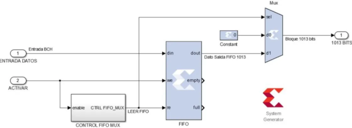 Figura 2.4: Diseño de bloque de 1013 bits. 