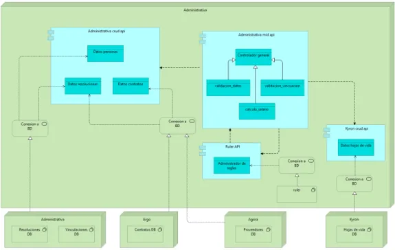 Figura 11.4: Diagrama de componentes