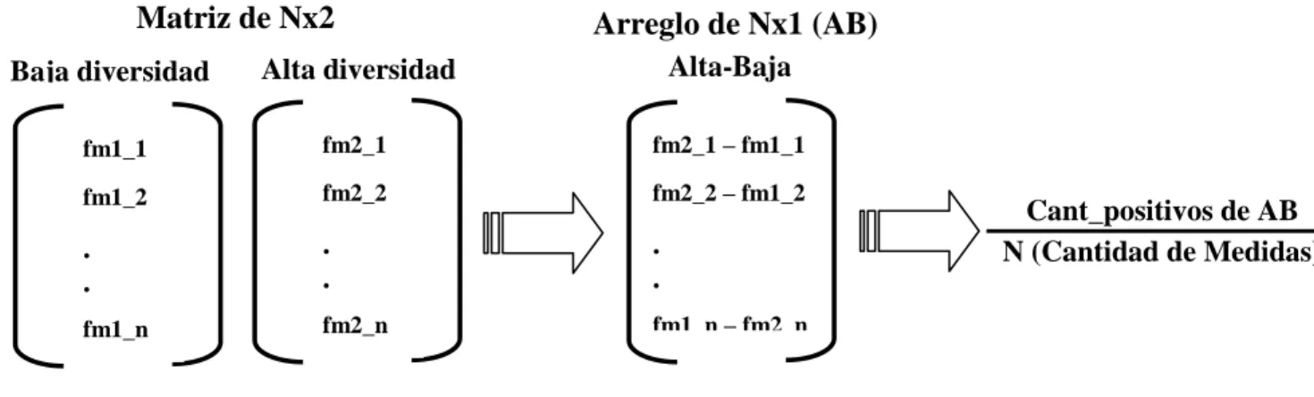 Figura 19: Cálculo de la Razón 