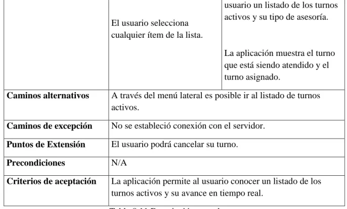 Tabla 8.11 Descripción caso de uso 