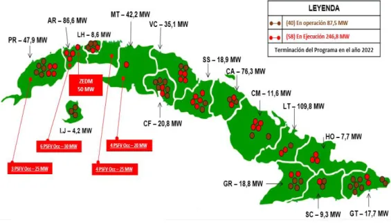 Figura 2.I.Desarrollo fotovoltaico en Cuba. 