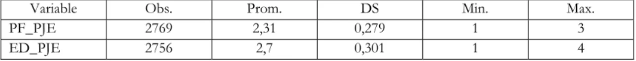 Table 2.10 Estadísticos descriptivos variables dependientes para docentes que no autorizan uso de datos 