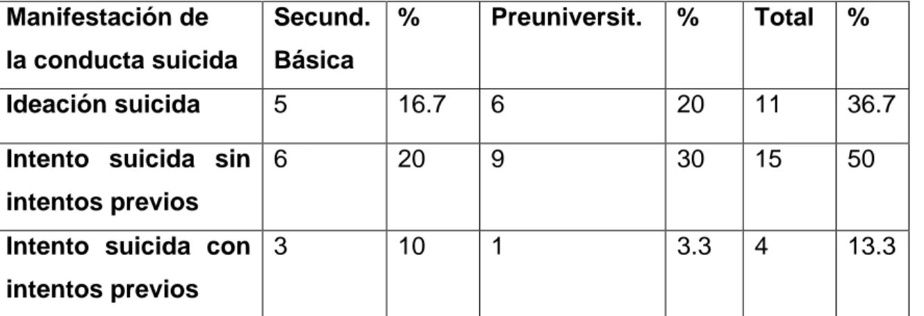 Tabla  No.3.3  Distribución  de  la  muestra  según  lugar  de  procedencia  de  ambos grupos