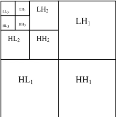 Fig. 1.  Descomposición por DWT