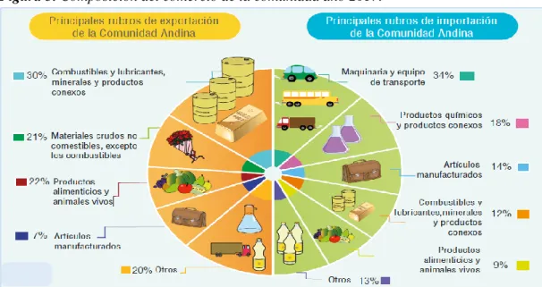 Figura 5. Composición del comercio de la comunidad año 2017.