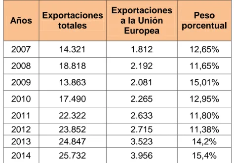 Gráfico Nº 5 