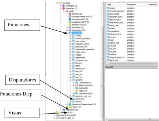 Figura 3.6 Activación de las reglas de negocio desde el LPT-SQL. 