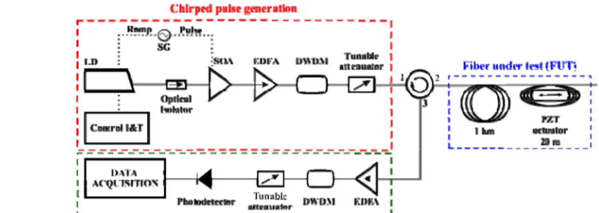 Figure l. Experimental setup used the experiment. Acronyms are explained in the text.