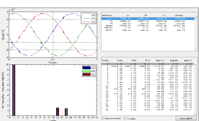 Figura 2.14 Voltaje en la barra de 34.5 kV 