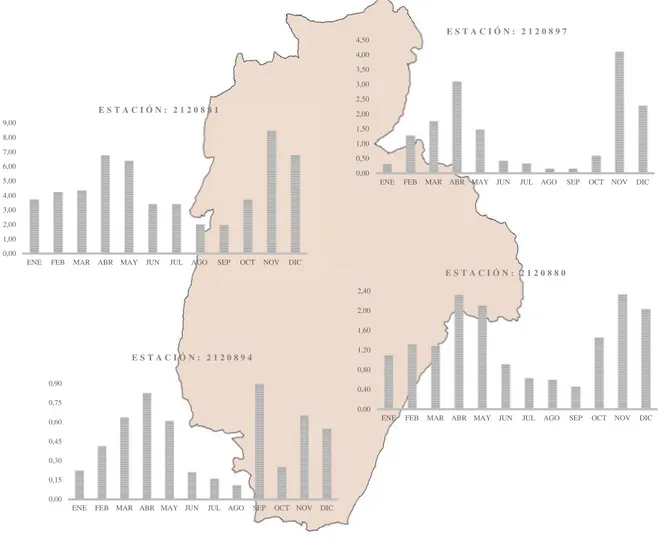 Figura 9. Comportamiento de los caudales medios promedios mensuales por estación, provincia  de Tequendama