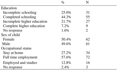 Table 1. Sociodemographic characteristics 