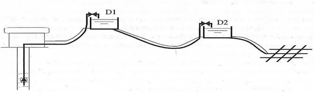 Figura 1.2: Ejemplo de depósito intermedio (Autores, 1996) 
