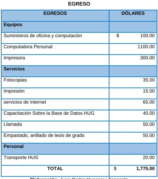 CUADRO No. 15  EGRESO 