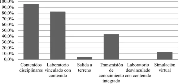 Gráfico 1.  
