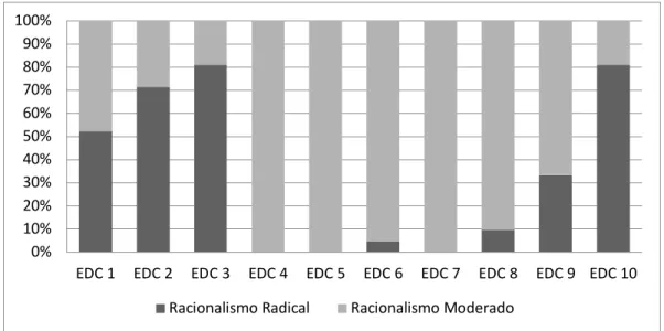 Gráfico 2. 