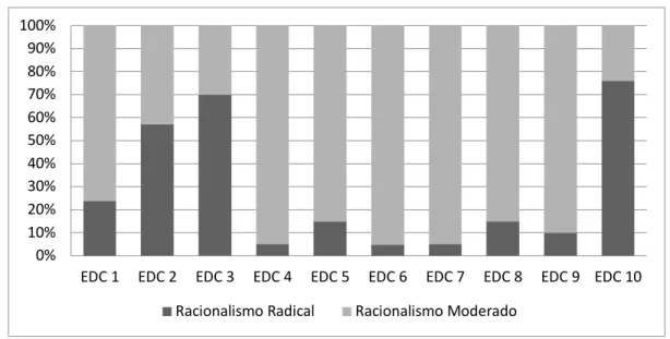 Gráfico 3. 