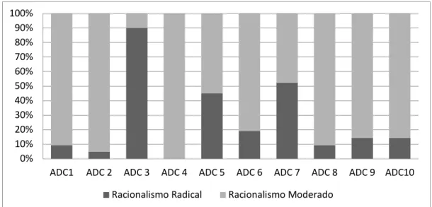 Gráfico 4. 