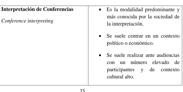 Tabla 2  Interpretación de Conferencias 