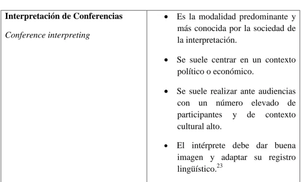 Tabla 19  Interpretación de Conferencias 