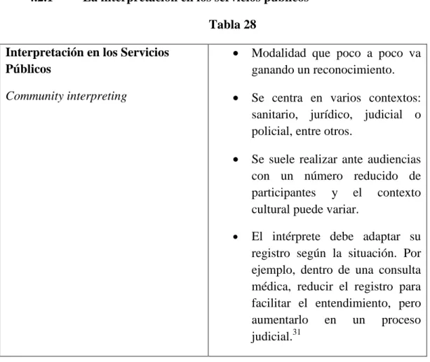 Tabla 28  Interpretación en los Servicios 