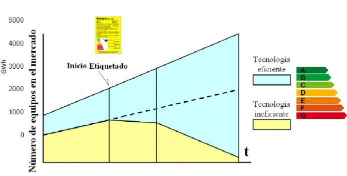 Figura 17. Introducción de Tecnología Eficiente.  (MinMinas, 2015) 