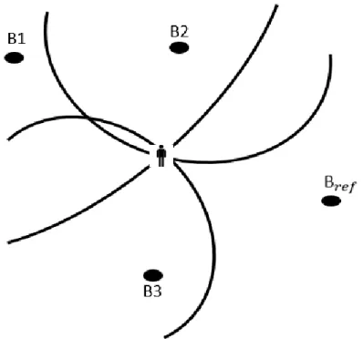Figura 7: Ejemplo de intersección hiperbólica.