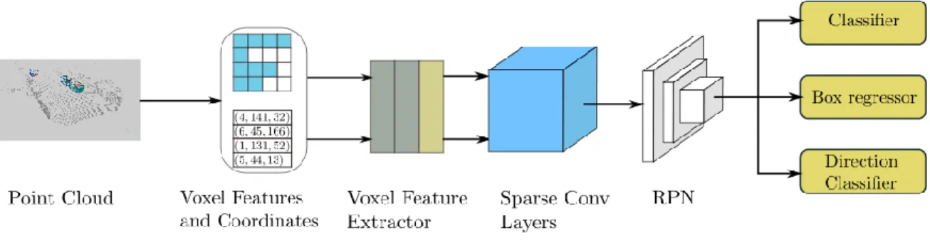 Figura 2-4: Estructura de la red SECOND