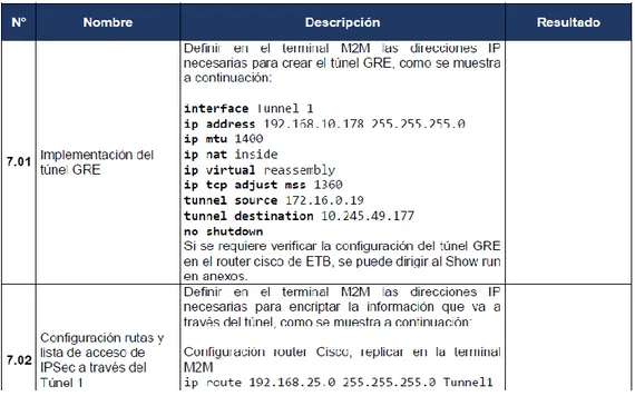 Fig. 9. Set banco de prueba 