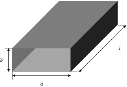Figura 2.1: Gu´ıa de onda rectangular