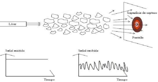 Figura  1.13.  Desviación  del  rayo  con  células  de  turbulencia  menores  que  el  diámetro  del  haz
