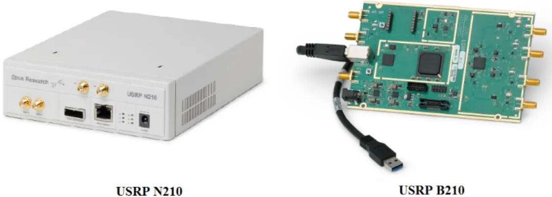 Figura 5-4: Plataformas de desarrollo USRP N210 y B210.