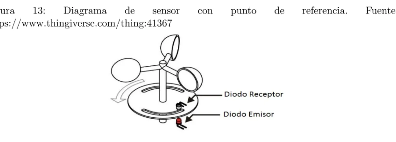 Figura 13: Diagrama de sensor con punto de referencia. Fuente: https://www.thingiverse.com/thing:41367