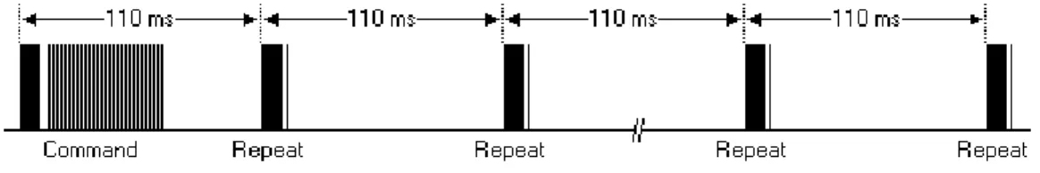 Figura 1.6. Secuencia de comandos para una tecla que no se libera. 