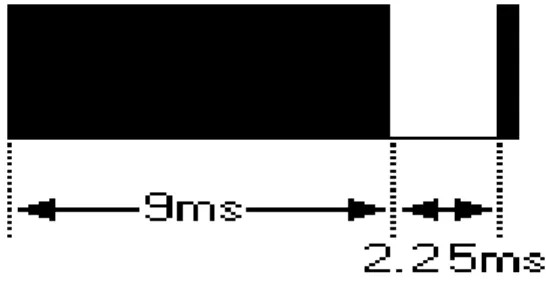 Figura 1.8. Estructura de la trama para el protocolo NEC extendido. 