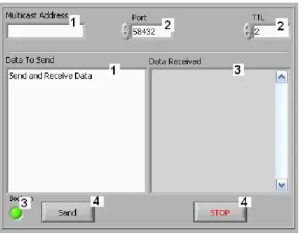 Figura 2.1. Vista del “Front Panel” 