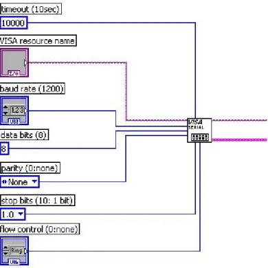 Figura 2.3. Configuración del VISA 