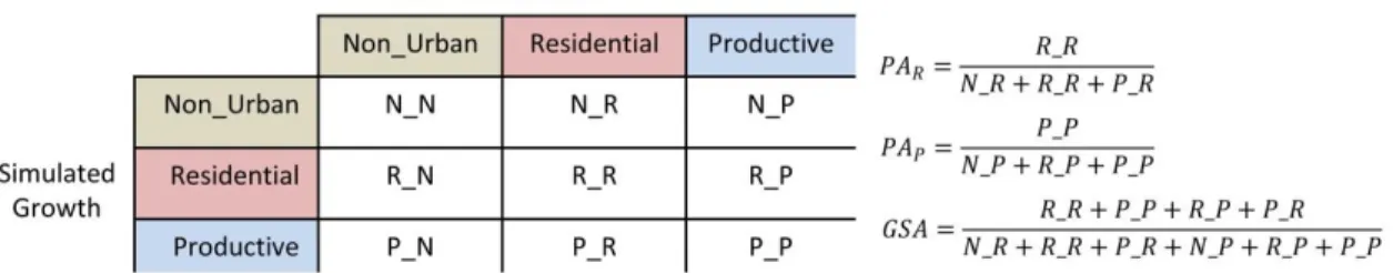 Table 2. Notation for MUGICA versions. 