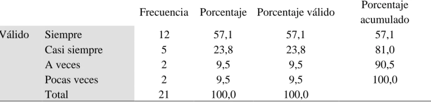 Tabla 4.- Encuesta basada en la pregunta 2 