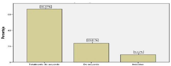Tabla 5.- Encuesta basada en la pregunta 3 
