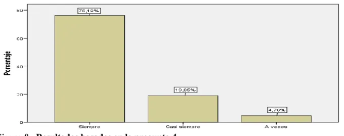 Tabla 6.- Encuesta basada en la pregunta 4 