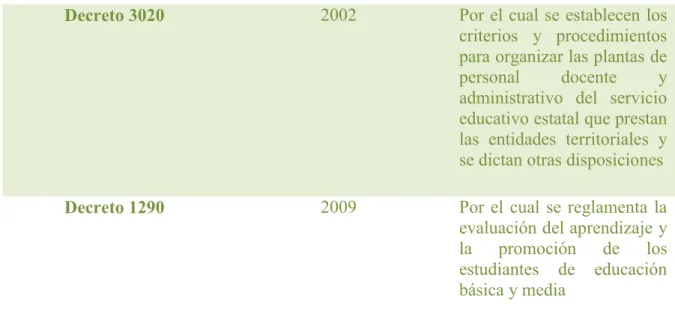 TABLA  4:  RESUMEN  DE  LA  NORMATIVIDAD  COLOMBIANA  SOBRE  EDUCACIÓN  INCLUSIVA.  ELABORACIÓN  PROPIA